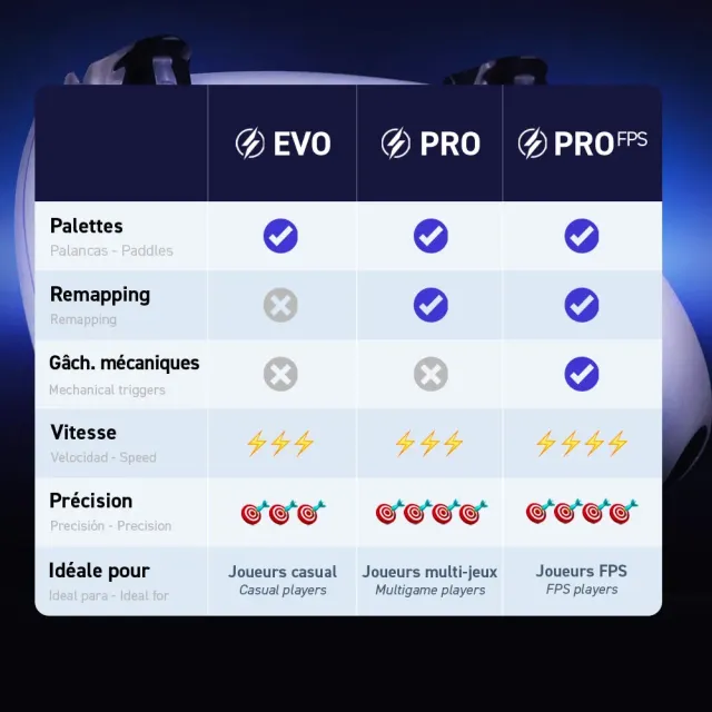 Burn Controllers Basic manette PS4 à palettes